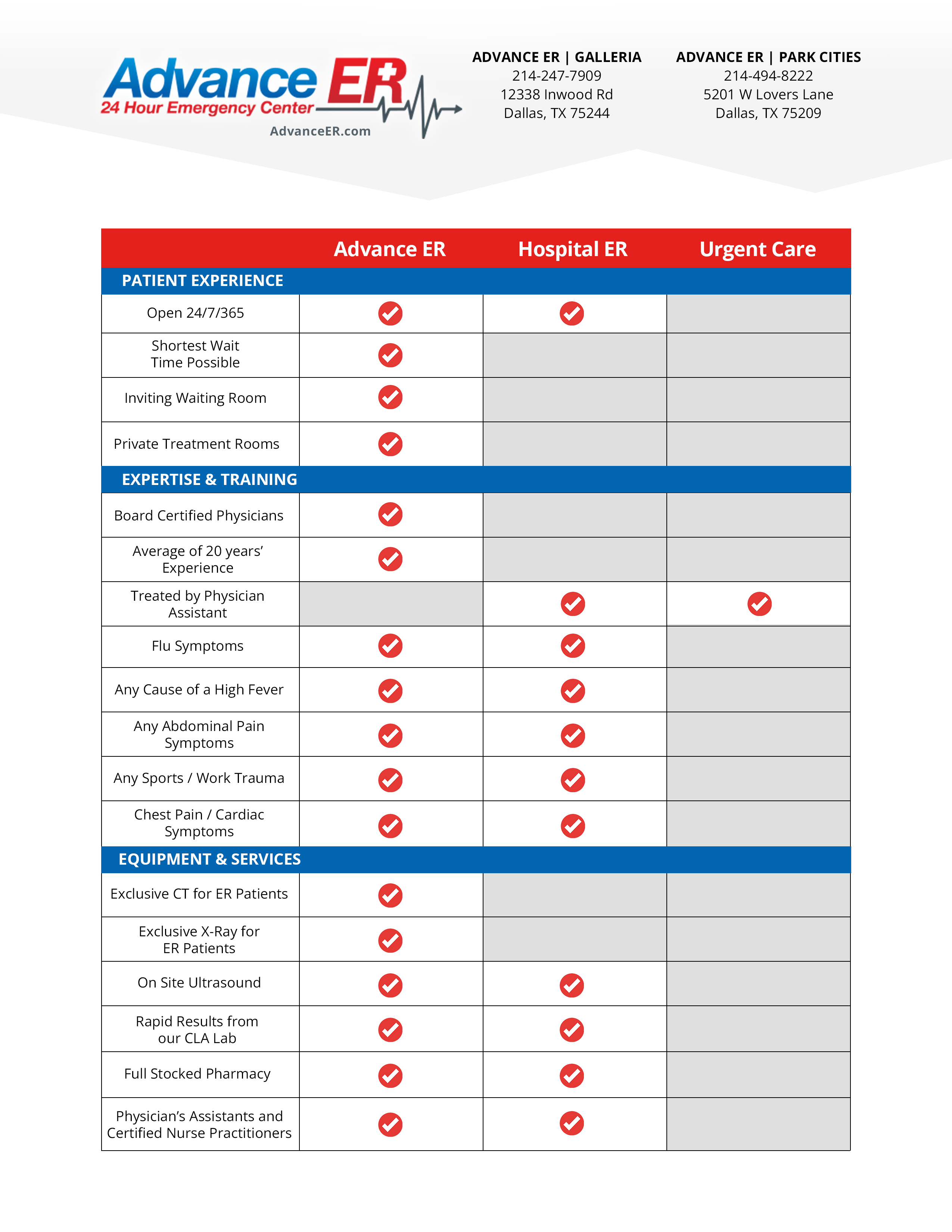 Advance ER-Comparison Chart 