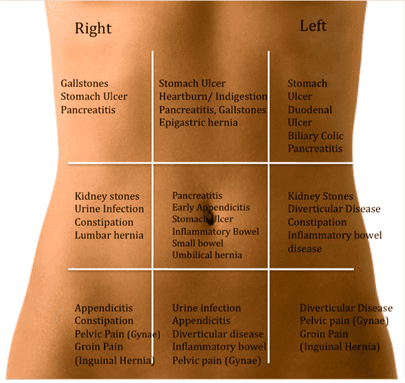 When Abdominal Pain Sidelines You Advance ER